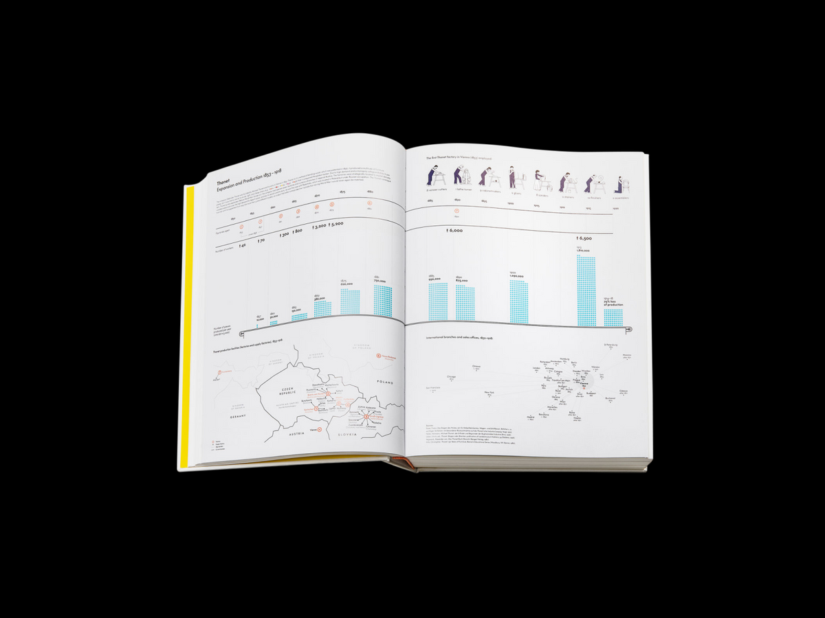 Atlas of Furniture Design