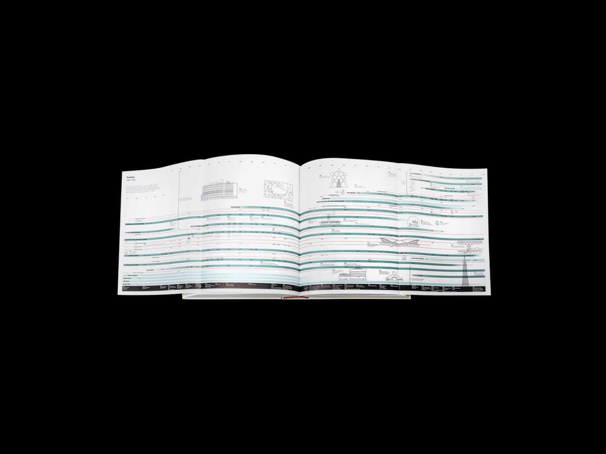 Atlas of Furniture Design